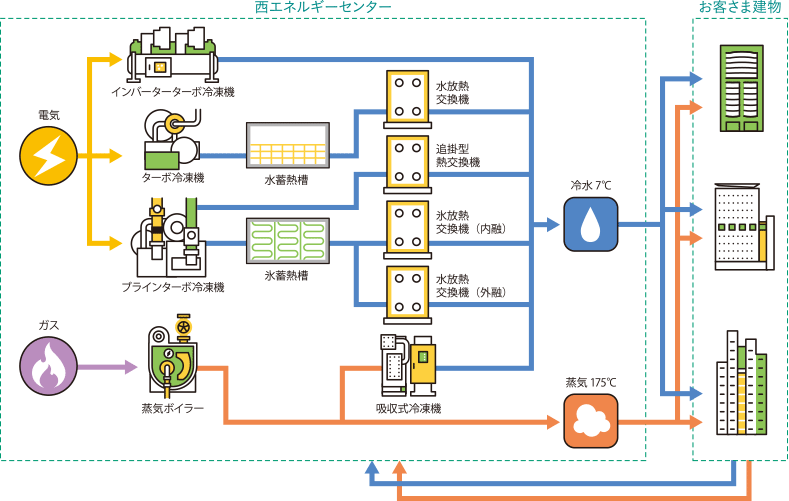 熱製造システム